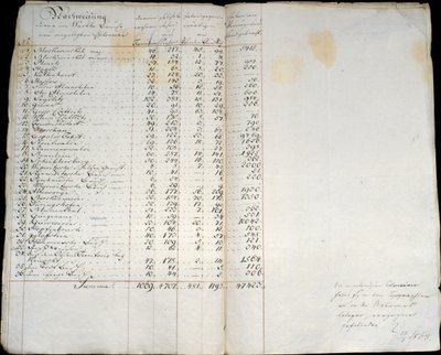 Record of colonies in Warthebruch, Poland, 1775 by German School